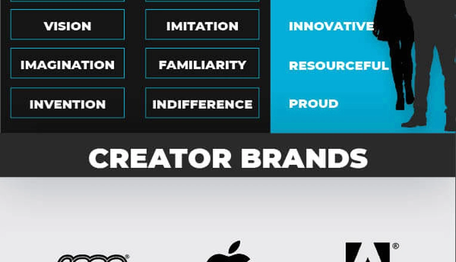 Our team working on archetypal branding strategy