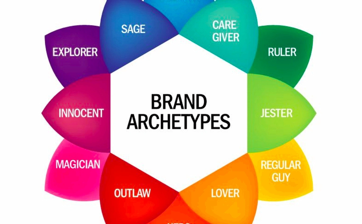 Senior archetypal branding consultant